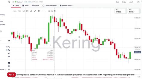 kering hermes|Hermes and Kering share price.